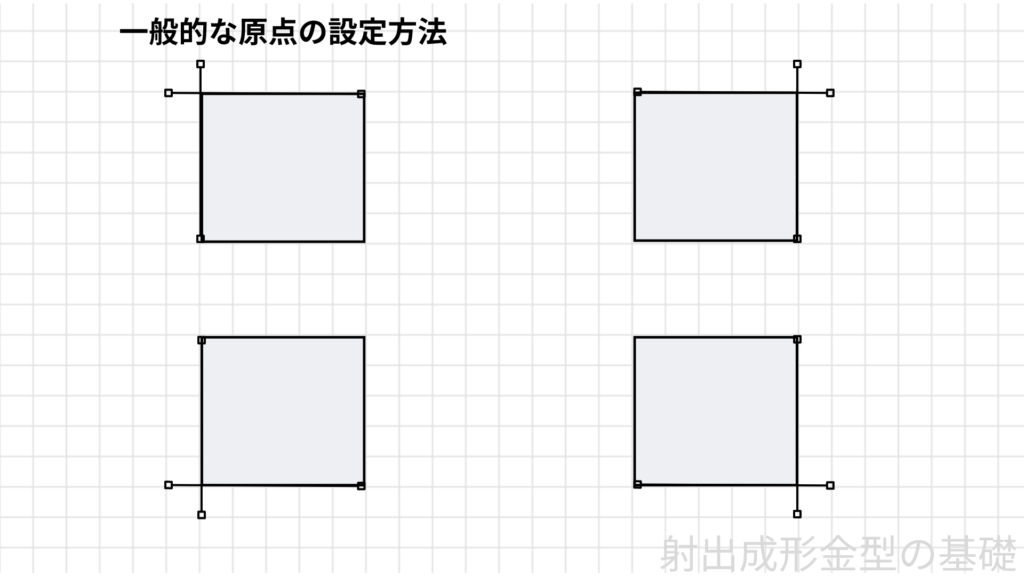 二直角側面を原点とする